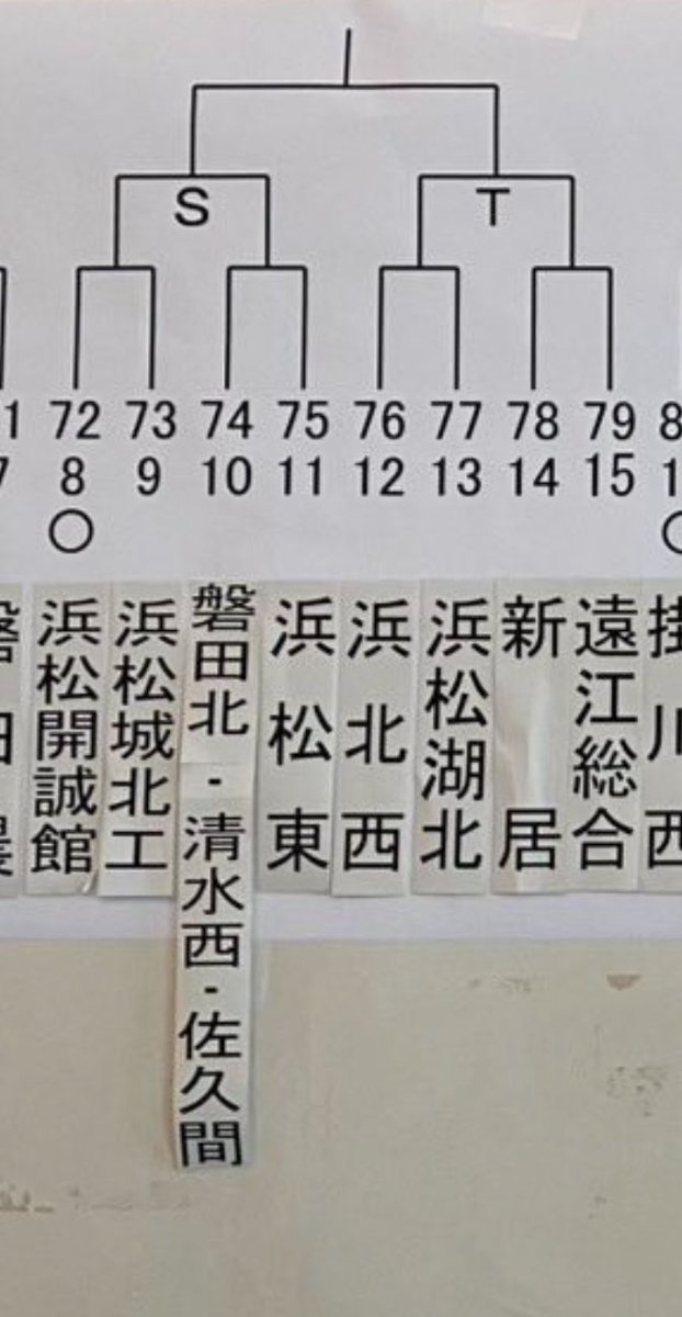 _yakyu_87's tweet photo. 静岡県秋季大会西部予選

【開誠館のブロック】
1回戦　
🆚浜松城北工

2回戦　
磐田北,清水西,佐久間🆚浜松東

3回戦　
浜北西🆚浜松湖北
新居🆚遠江総合
4校の勝者です。

頑張れ開誠館！！！ https://t.co/DPBSebrFLj