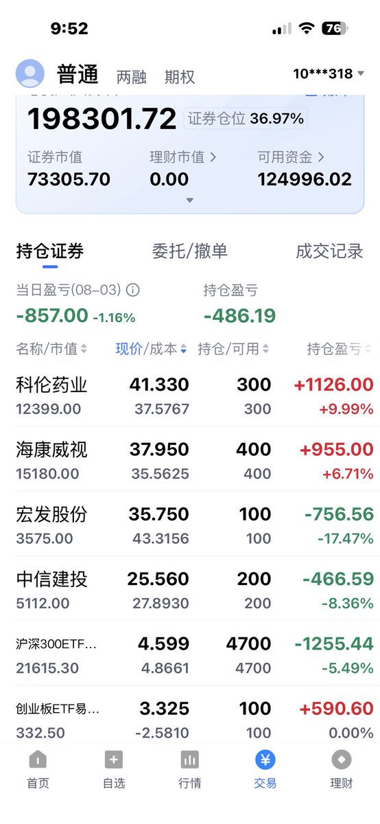 Axe_D_Hu's tweet photo. 大A挨打日记：什么都没动，继续钝刀子割肉慢慢失血，沪深300指数感觉还没有止跌，仍在ICU重症监护区内 https://t.co/yLM1qK019e