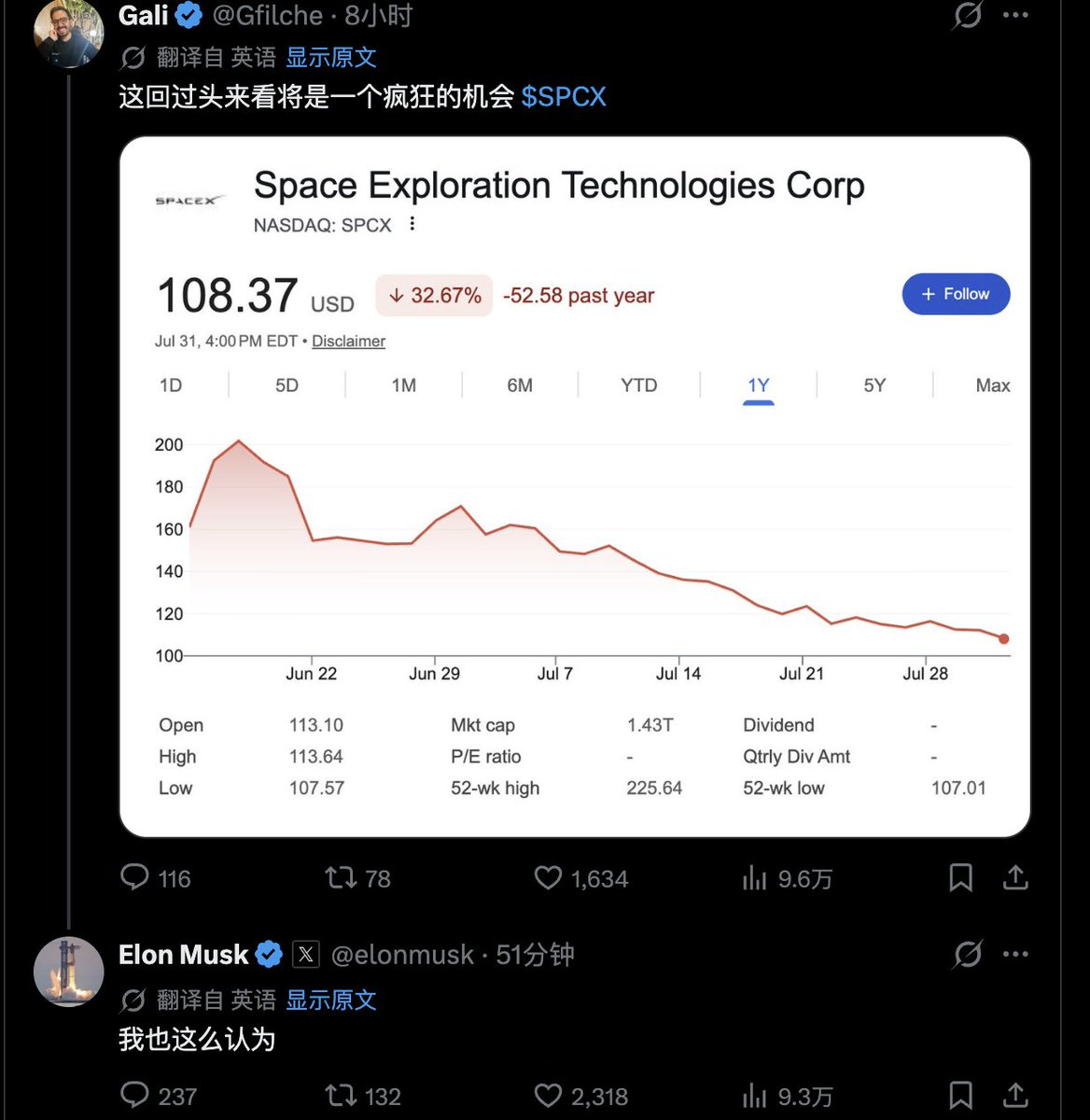 WallStreet0Name's tweet photo. 马斯克喊单spcx了，信一次
spcx周三财报，今明两天低吸spcx

赌一把回ipo价格，135。 https://t.co/4PYI3tre1H