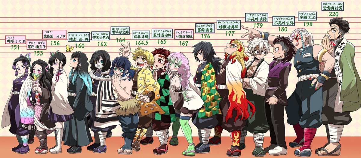 vuw1UngbuNMc6eO's tweet photo. Demon Slayer Height Ranking https://t.co/Cuba9jJkWH