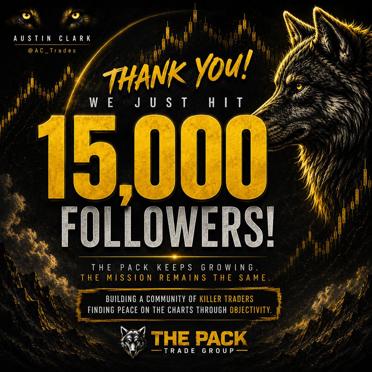 AC_Trades's tweet photo. I think I may have done another personal milestone accidentally while live on YouTube just now while also hitting 15,000 followers on X!!! How cool!

I took 1.04% out of $NQ this morning with absolute 0 drawdown

Did I focus on getting the perfect entry? Nope. 

I focused on following and being inlove with my process that is backed by repeating statistics 

This wasn't luck or random, just consistent process and anyone could have joined and learned how to do this too on YouTube! We are still live alllllll dayyy 

Another reason why I am so overly passionate with what we do. To hopefully motivate and inspire you all to see what is realistic and possible when sticking to a process that you can follow everyday. Not a bunch of new strategies or flashy things but the same boring thing.