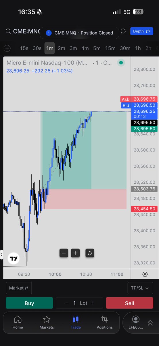 umarmq's tweet photo. MNQ long

Full TP hit 🎯

3.89RR

+$1,529

Took it on an eval unfortunately.

🟢🟢🟢 https://t.co/1JcKM6KakW