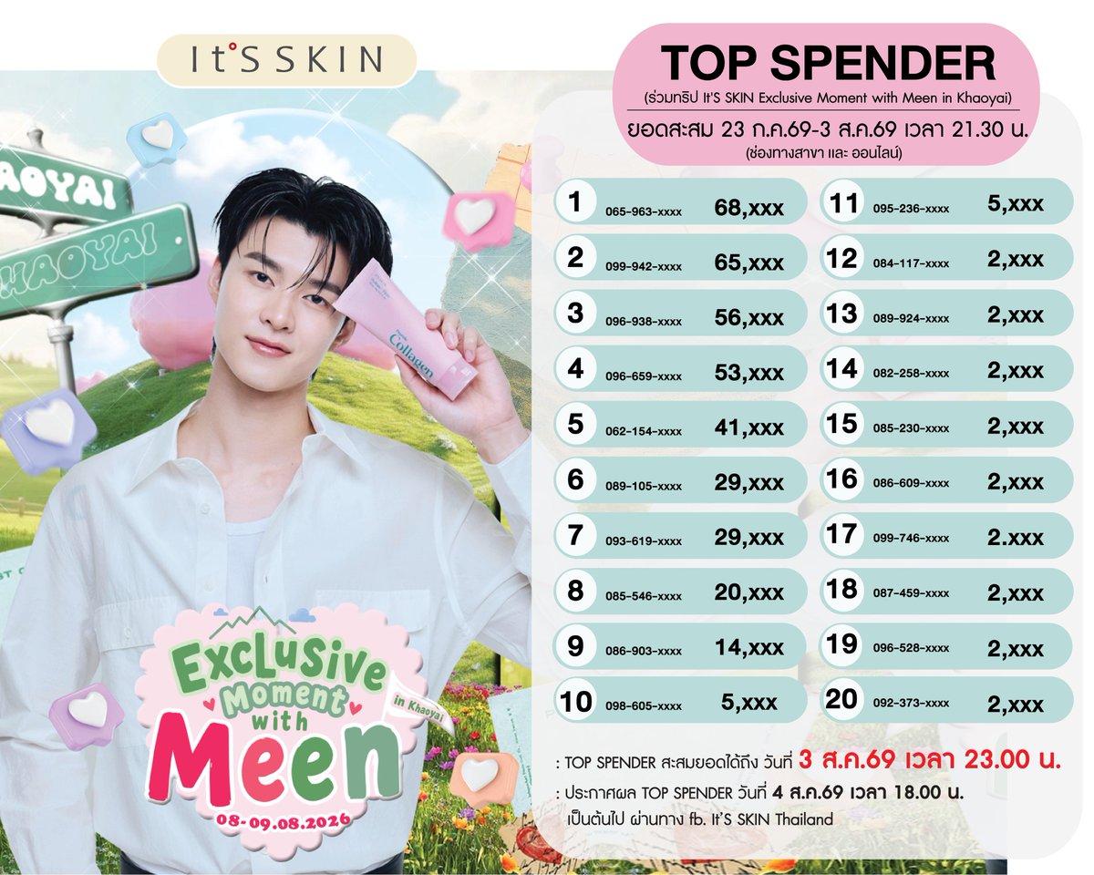 ItsSkinTH's tweet photo. 📣ประกาศยอดสะสม Top Spender 20 ท่าน
(ร่วมทริป It'S SKIN Exclusive Moment with Meen in Khaoyai)
📣ประกาศยอดสะสม Top Spender 10 ท่าน
(รับสิทธิ์ VDO Call with MEEN)
ยอดสะสม 23 ก.ค.69-3 ส.ค.69 เวลา 21.30 น.(ช่องทางสาขาและออนไลน์)
***อัพเดทยอดรอบสุดท้ายและลูกค้าสามารถซื้อสินค้าได้ถึงเวลา 23.00 น.***
✨Top Spender สะสมยอดได้ถึง 3 ส.ค.69 เวลา 23.00 น.
🥳ประกาศผล Top Spender วันที่ 4 ส.ค.69 เวลา 18.00 น. เป็นต้นไป ผ่านทาง fb. It'S SKIN Thailand
..
สอบถามข้อมูลเพิ่มเติม เพื่อร่วมกิจกรรม
💗It’S SKIN Shop ทุกสาขา
💚Line Official : @itsskinthailand
💙Facebook : It’S SKIN Thailand
☎️Call Center : 086-354-4606
.
#ITSSKINxMeenKhaoyaiTrip
#ITSSKINxMeen #meennicha8
#ITSSKIN #ITSSKINTHAILAND
#PrestigeCleansingFoam #ITSSKINCleansingFoam