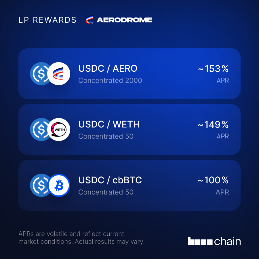 AerodromeFi's tweet photo. It's a great week to earn on @base 🛫 https://t.co/pEcii2WiWn