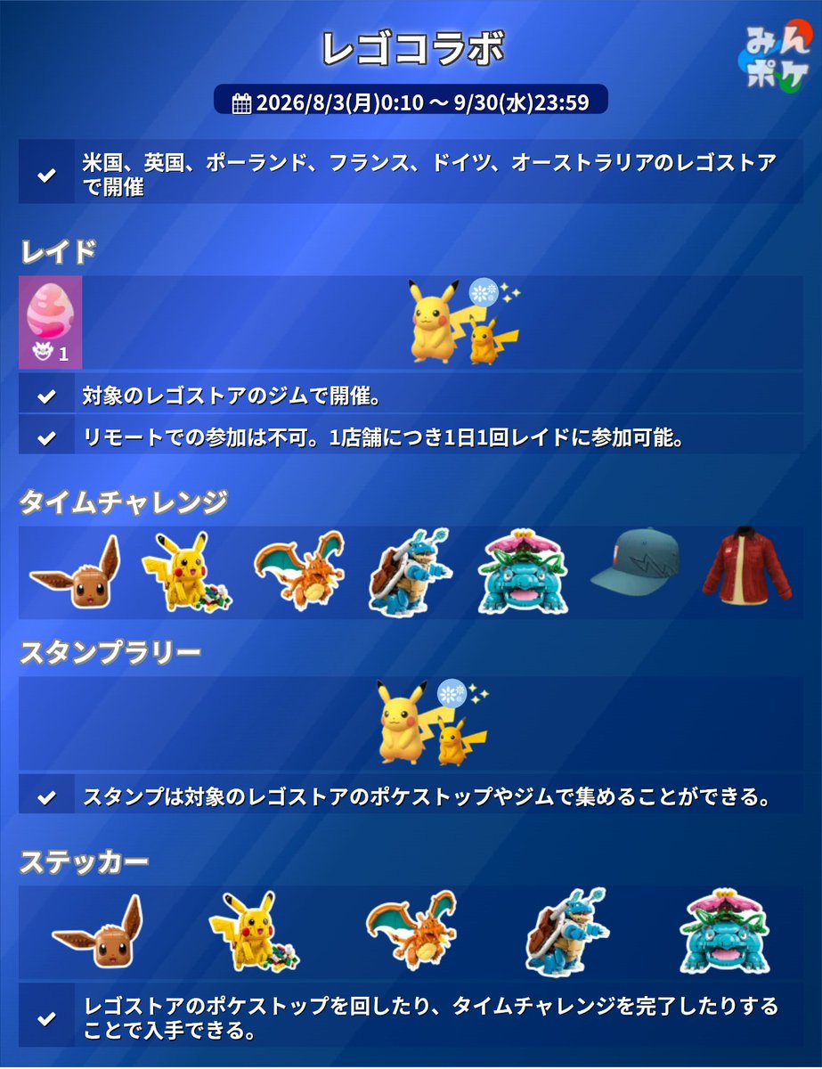pokemongo_db's tweet photo. 本日から米国、英国、ポーランド、フランス、ドイツ、オーストラリアのレゴストアとポケモンGOとのコラボイベントが開催！

⚡開催期間
8/3(月)10:00〜9/30(水)23:59

タイムチャレンジは3種ありいずれかが受け取れるようです(開催国はパターン1 or 2)
 https://t.co/6BV2ri27kQ https://t.co/y44YkScPKV