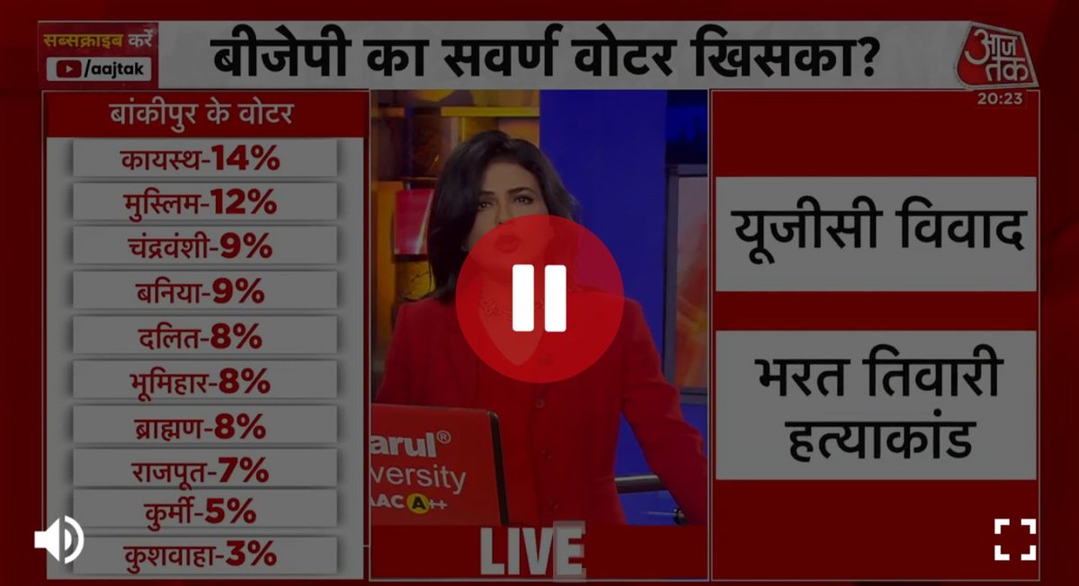 saini7007's tweet photo. This is how you people dividing hindu ! R you responsible media house.

@aajtak https://t.co/19OnBY5HVu