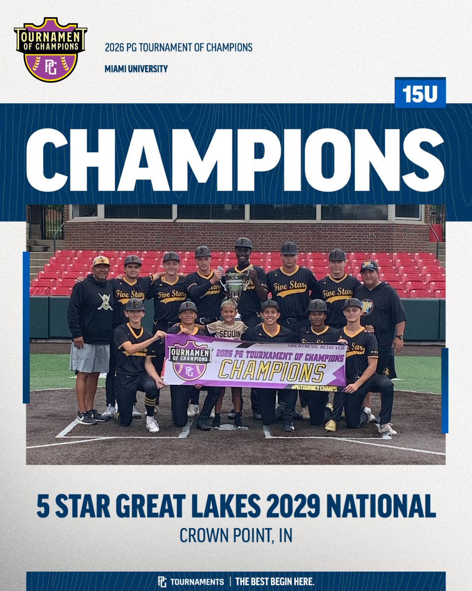 PG_OhioValley's tweet photo. 2026 PG 15U Tournament Of Champions

🥇5 Star Great Lakes 2029 National 
🥈Elite Baseball Training Gutierrez 

🏆 MVP Kaleb Gossett  
🏆 MVPitcher Riggens Roerdink   

#TOC @PG_Tourney @teams_elite @5stargreatlakes https://t.co/MjWRdVLHh6