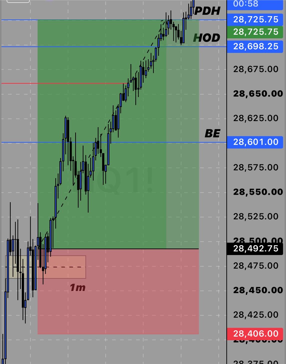 F1TFO's tweet photo. Easy trade tbh 

1m failed BPR targeting HOD and PDH

I do it at work, what’s your excuse https://t.co/2imUEbK92f