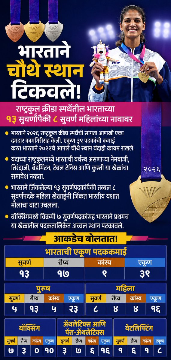 prashantkeni's tweet photo. https://t.co/Mhl9uFX3tZ