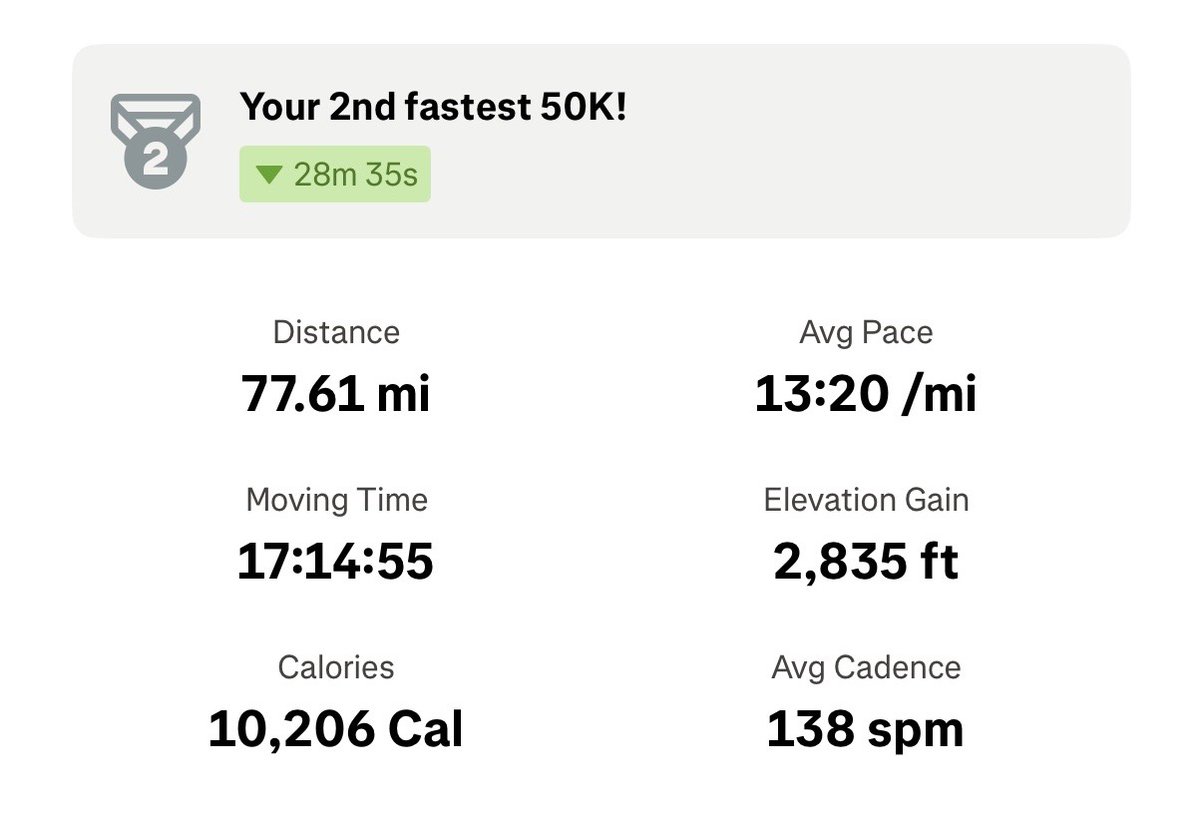 RustyDusty_24's tweet photo. Finished another ultra. This one was tough and a great learning experience. Nothing like battling 106 degree weather for 20+ hours. Took 3rd overall. Not bad for an average dad. Thanks to my coach, @mikeddonatelli for getting me where I needed to be to go far. We go again soon 😈 https://t.co/ht1OGEzbrn