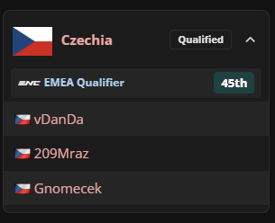 vDanDa_'s tweet photo. Well, as we all know we somehow qualified for ENC lan with Czech team. Picked up another tier 2 player and guy who never played scrims in his apex life. We played together 4 blocks and managed to make a lan. Tbf i have no words. I guess see you on lan. @MrazApex @TeamCZE_Esports https://t.co/K3CJPPgLO4