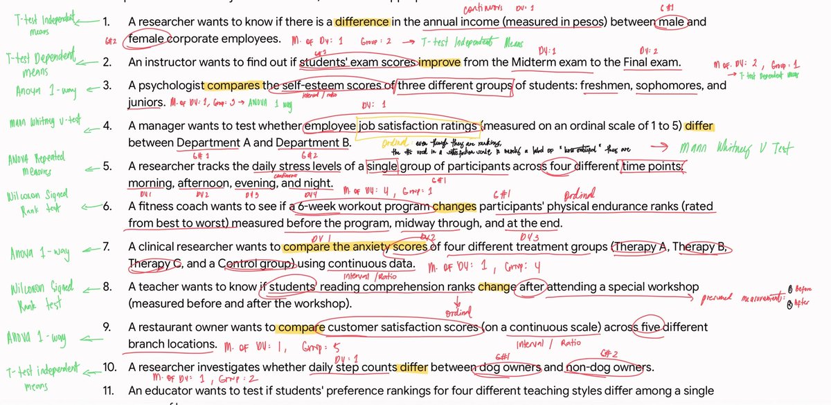alyrpm's tweet photo. [✨] sharing a small victory of mine today, as someone who used to just memorize the comparative non/parametric test and finds it difficult, nakakatuwa lang na I was able to get a perfect score on this practice drill
✅ learned to dissect the components
✅ understand its function https://t.co/4ENkaym9Gz