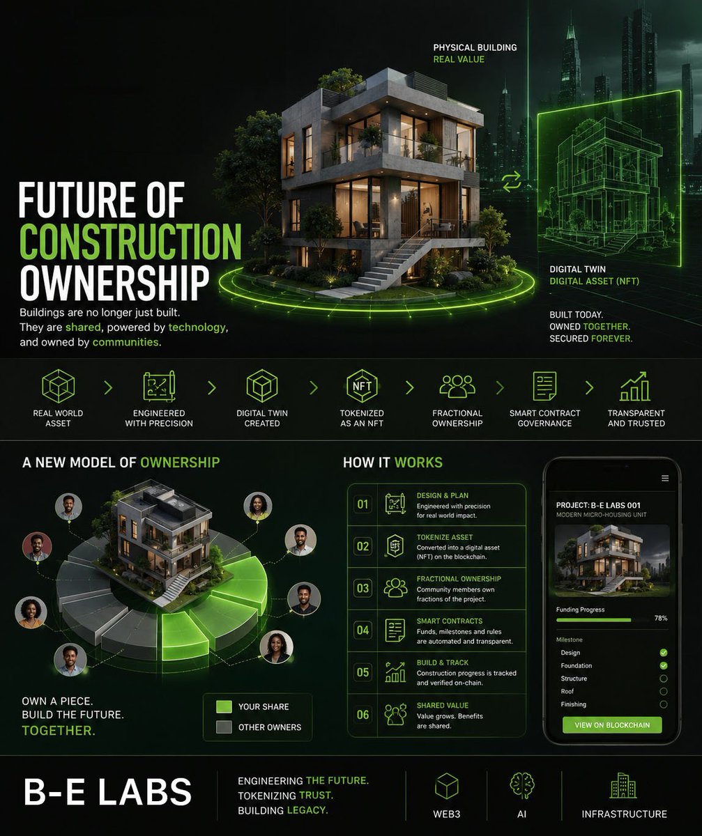 ossoRWA's tweet photo. Tokenization is only the beginning. What really matters is the legal structure, how the tokens represent real ownership, and how real cash flows reach investors @B_E_Labs 🧏 https://t.co/5FNKGlxld0