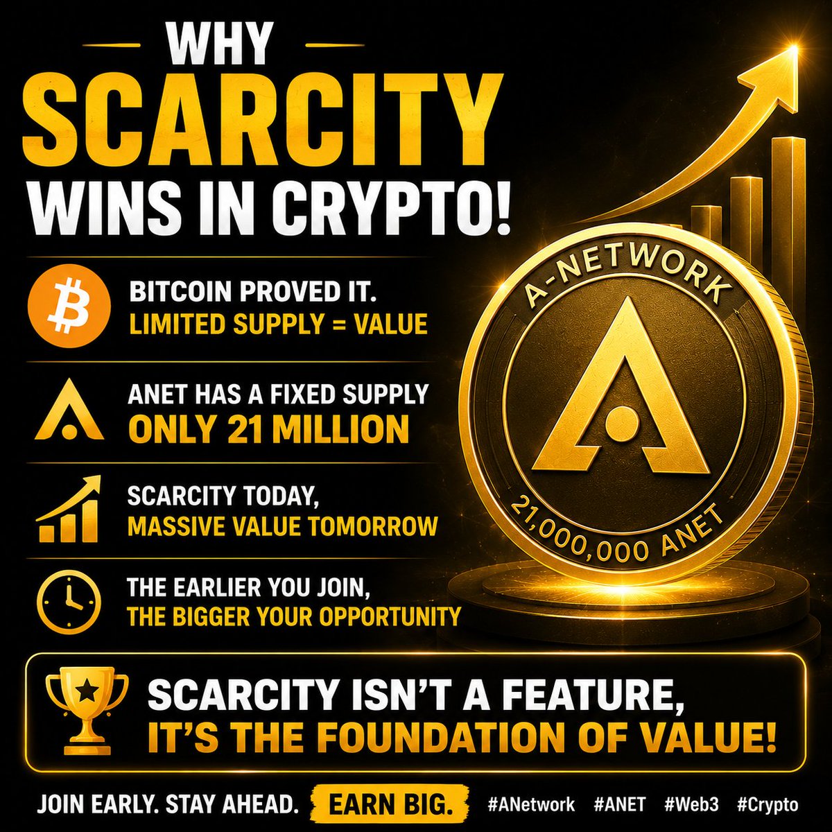 Aryainterlink07's tweet photo. Scarcity creates value. 💎

Bitcoin proved it.

ANET has a fixed supply of only 21M tokens.

The early you join, the bigger your opportunity.

Don't wait until everyone knows.

#ANetwork #ANET #WANET https://t.co/xBwlIrkaFA