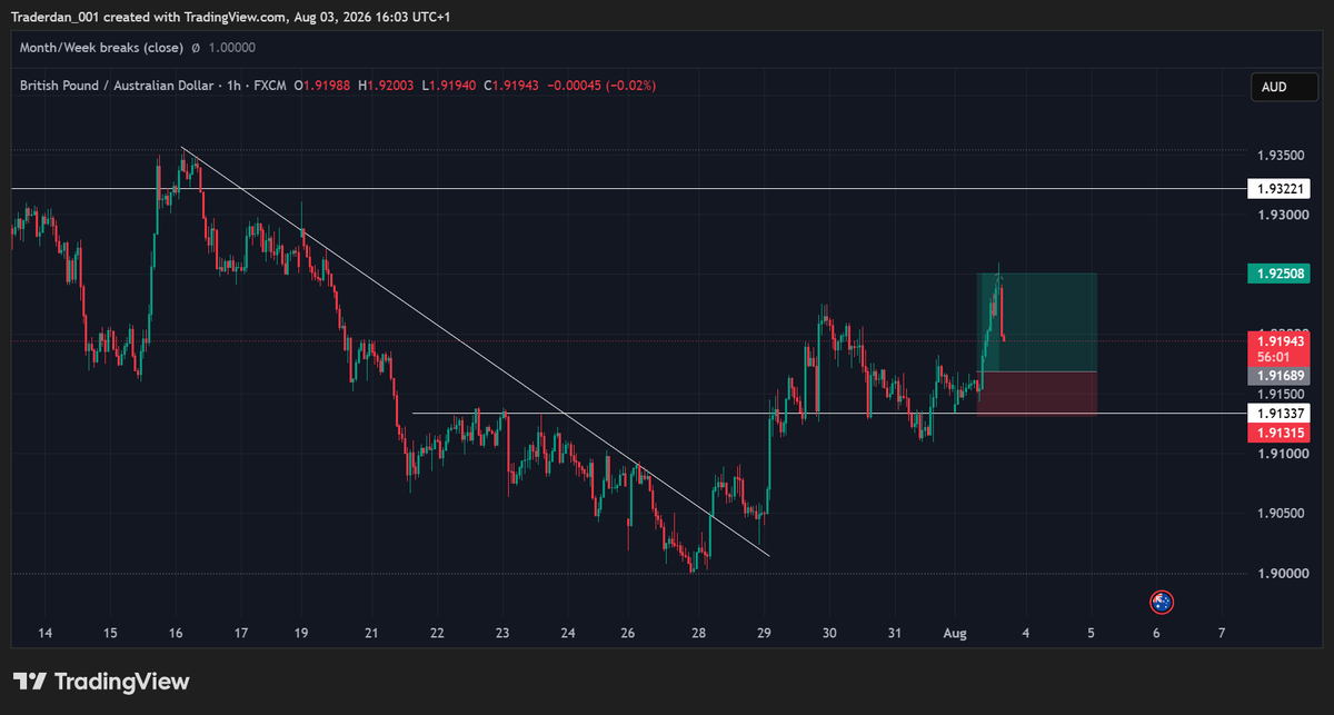 Traderdan_001's tweet photo. Not bad for a Monday. Lets see where this week takes us

#TradingStrategy #ForexEducation https://t.co/joOVfumq8v