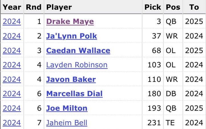 BillSimmons's tweet photo. The Pats went 14-3 last year even though they had four of these drafts in a 6-year span — it’s kind of astonishing. https://t.co/XmXj98QGV2