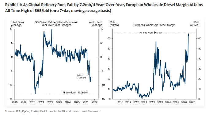 UnintendedCons5's tweet photo. GS on diesel
 #oott https://t.co/Yysc6fCZar