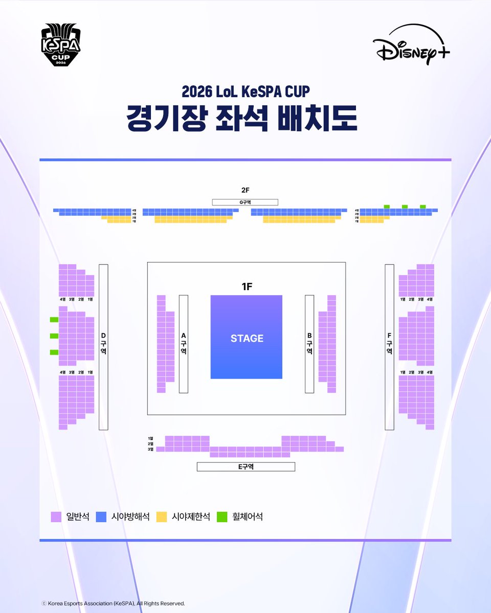 kespa's tweet photo. [2026 LoL KeSPA CUP] 티켓 예매 안내

8월 17일(월)-18일(화), Final Stage2 2일차와 최종 결승전은 오프라인으로도 만나보실 수 있습니다!
티켓 예매 정보를 확인해 보세요🔎

✔ 경기장소 : 대전 이스포츠경기장
✔ 예매처 : YES24 (https://t.co/AYftUYu0XB)

자세한 내용은 YES24 예매 상세페이지를 통해 확인하실 수 있습니다.
*YES24 내 티켓 상세 페이지는 금일 오후 12시에 오픈될 예정입니다.

#KeSPACUP #케스파컵 #디즈니플러스 #LoL #리그오브레전드