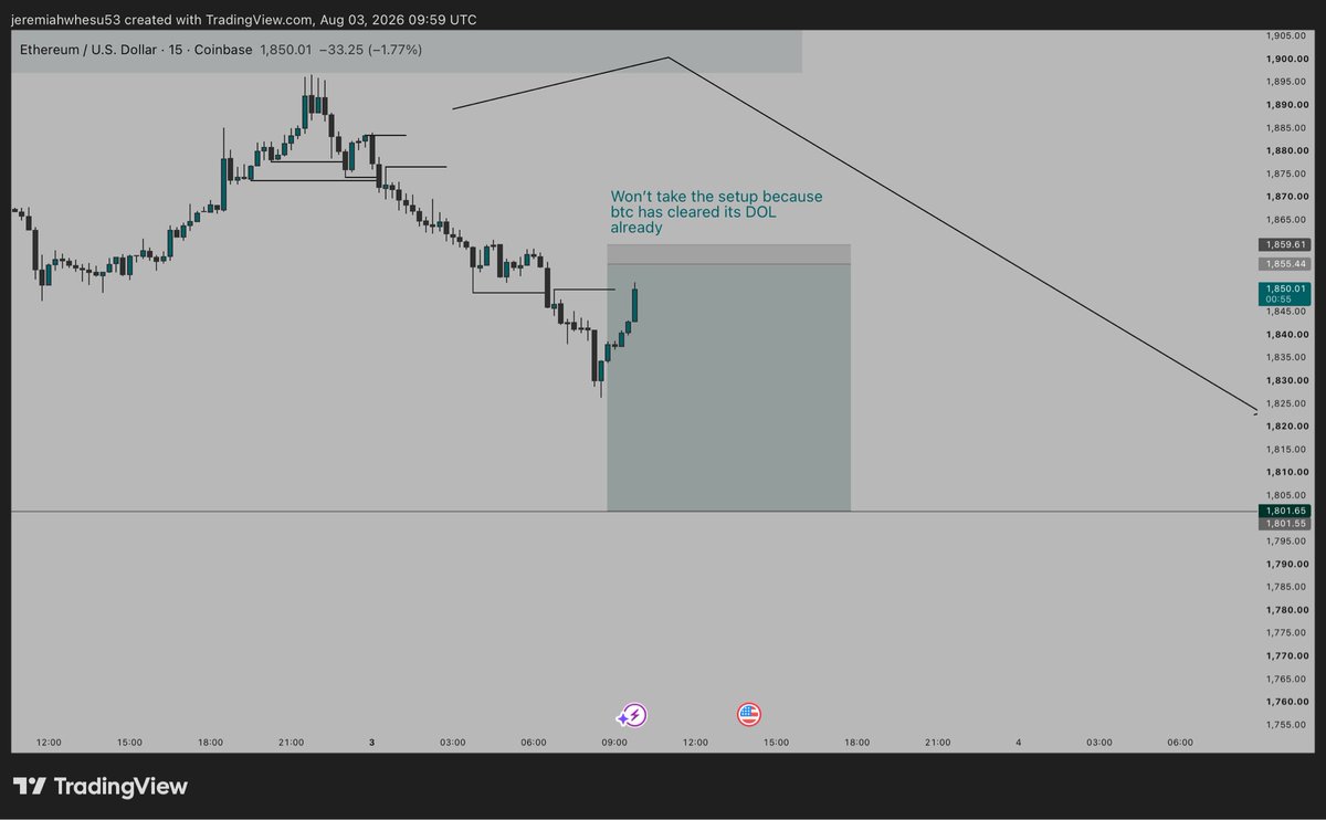 Jerrypc12's tweet photo. 📖 Project 20 | Trade Journal #001

Pair: ETHUSD
Bias: Bearish 📉

Result: SL ❌ No Trade

Lesson:
One skipped trade doesn't validate or invalidate my strategy.
The data will decide over time.

Process > Outcome.

#Project20 #TradingJournal #ETHUSD #PriceAction #BuildInPublic https://t.co/a7ziFvNQ3Z