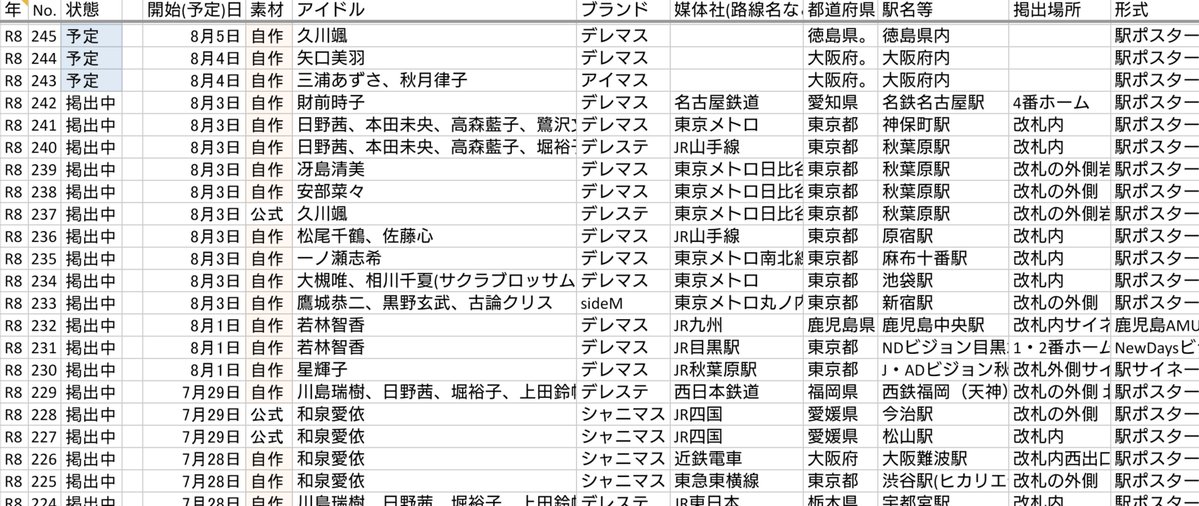 Layla3_Katsudo's tweet photo. とりあえず現在掲出中のアイマス応援広告をまとめた
例によって企画アカウントによる掲出場所の告知ポストと、主に私が現地で見た際のポストへのリンクを掲載してるので、見に行く際や自分で掲出する際の場所選びの参考にしていただけるとありがたいです

https://t.co/vhnNouLPmH https://t.co/T0t4wUVmz2