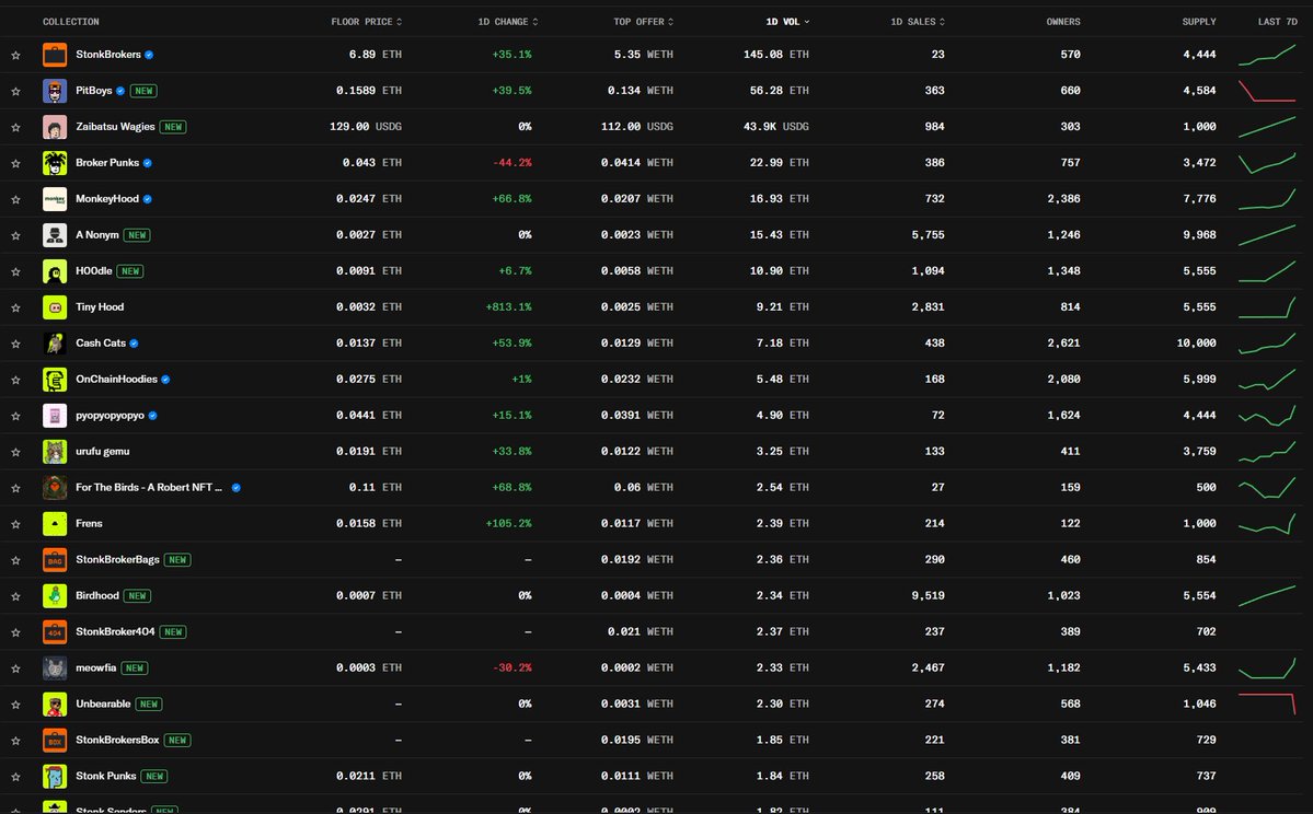 0itsali0's tweet photo. NFTs on Robinhood. https://t.co/j8ypG9JMp2