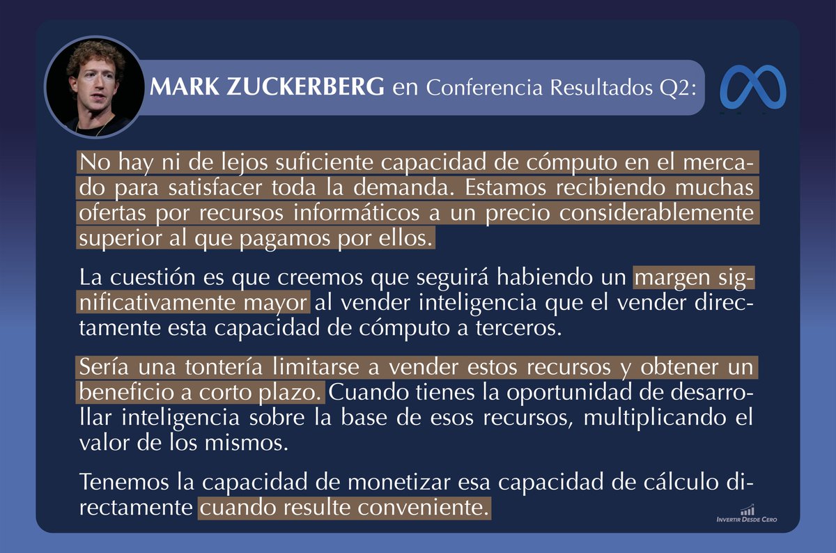 InvertirDesde0's tweet photo. $META Q2 Conferencia de resultados:

Zuckerberg confirma el interés de otras empresas por alquilar capacidad de cómputo a $META pagando a cambio una importante prima✅

Pero de momento, rechaza esta opción. 

👉 Comenta que el uso interno de ese cómputo dentro de Meta generará márgenes de beneficio considerablemente superiores.

Teniendo en cuenta que los negocios de computación (AWS, Azure, GCP) de por sí son negocios ya muy rentables (márgenes EBIT 35-45%)... ⬇️

Esto es una clara señal del potencial que ve Zuckerberg en cómo $META utiliza sus recursos y los beneficios futuros que puede lograr la compañía gracias a la IA.