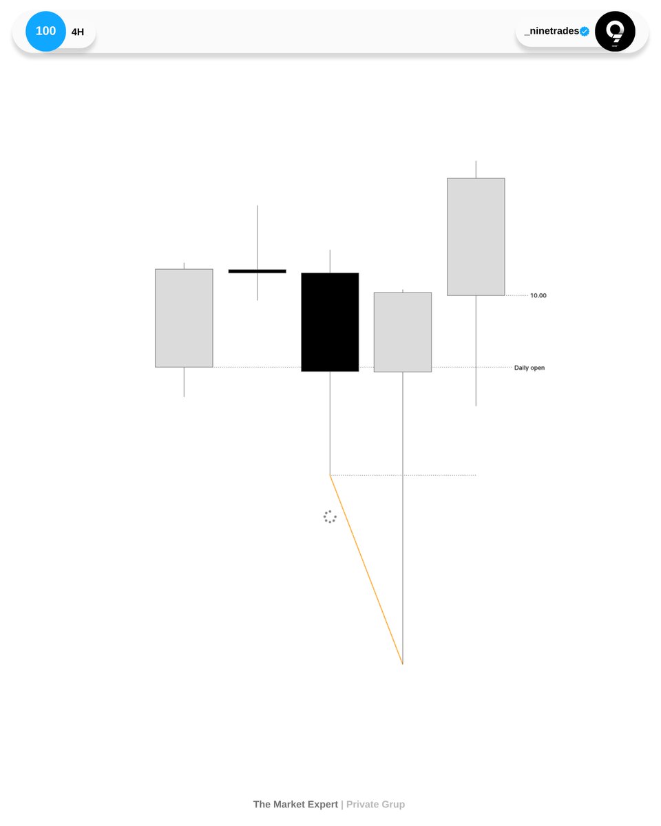 _ninetrades's tweet photo. $NQ https://t.co/kaNcveJV1D