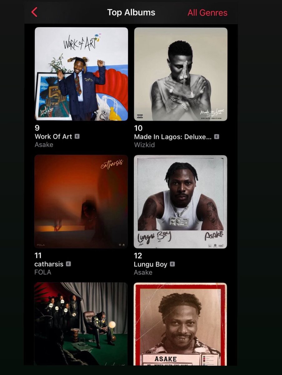 Elozino__'s tweet photo. 🚨Wizkid’s “Made In Lagos” Deluxe Edition rise to #10 (+4)  on Apple Music Nigeria Top Albums chart. 📈 https://t.co/qRYAbywOAs