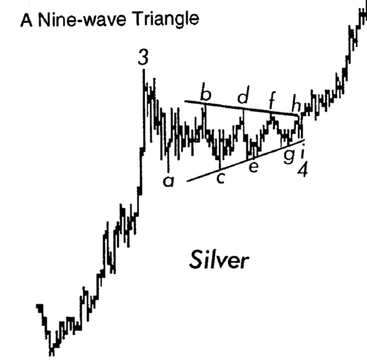 BullBearSignals tweet picture