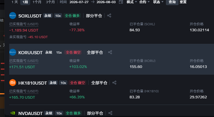 wangwangwd's tweet photo. 今天美股大爆发，638的位置同步止损了 看涨期权，捐了1500刀，股市今天正反手都T了一波，尤其是七姐妹涨的太可怕了。标普都马上新高所以基本上全清了，只留下苹果避险。

现在就是暴涨暴跌，来回T就行了。油我也全走了，等待新的价格。

继续回调做多，加密的话可能会进行sell put。波动率太低了，单向期权烧的太严重了。

图1持仓现状
图2 3T的情况
图4 期权损的情况