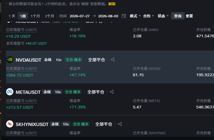 wangwangwd's tweet photo. 今天美股大爆发，638的位置同步止损了 看涨期权，捐了1500刀，股市今天正反手都T了一波，尤其是七姐妹涨的太可怕了。标普都马上新高所以基本上全清了，只留下苹果避险。

现在就是暴涨暴跌，来回T就行了。油我也全走了，等待新的价格。

继续回调做多，加密的话可能会进行sell put。波动率太低了，单向期权烧的太严重了。

图1持仓现状
图2 3T的情况
图4 期权损的情况