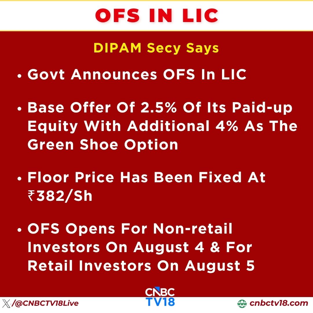CNBCTV18Live's tweet photo. #JustIn | #DIPAM Secy Says Govt Announces #OFS In #LIC

⏩Base Offer Of 2.5% Of Its Paid-up Equity With Additional 4% As The Green Shoe Option https://t.co/ooG15Ek8tG