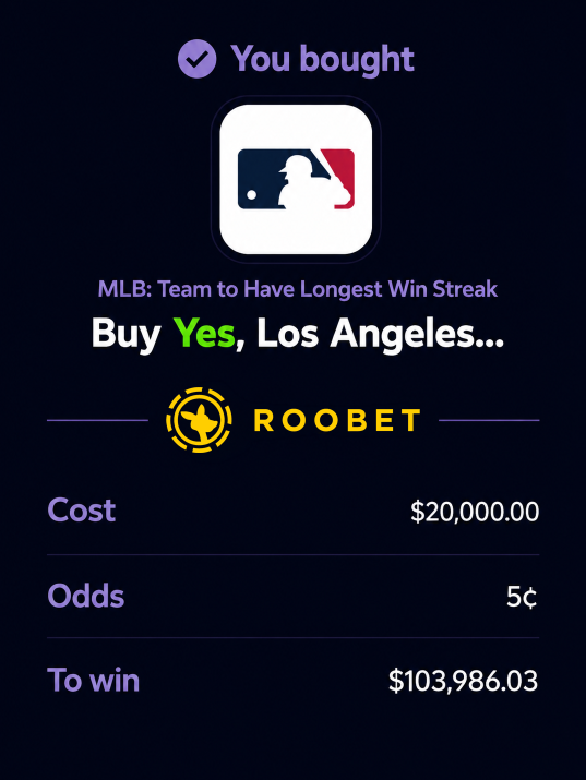 Roobet's tweet photo. 3% of Roobet traders believe the Dodgers will beat Boston's historic 15-game win streak

Someone backed that belief with $20,000 to win $103,986.03. There are only 49 games left in the season https://t.co/vNrnbW8WCa