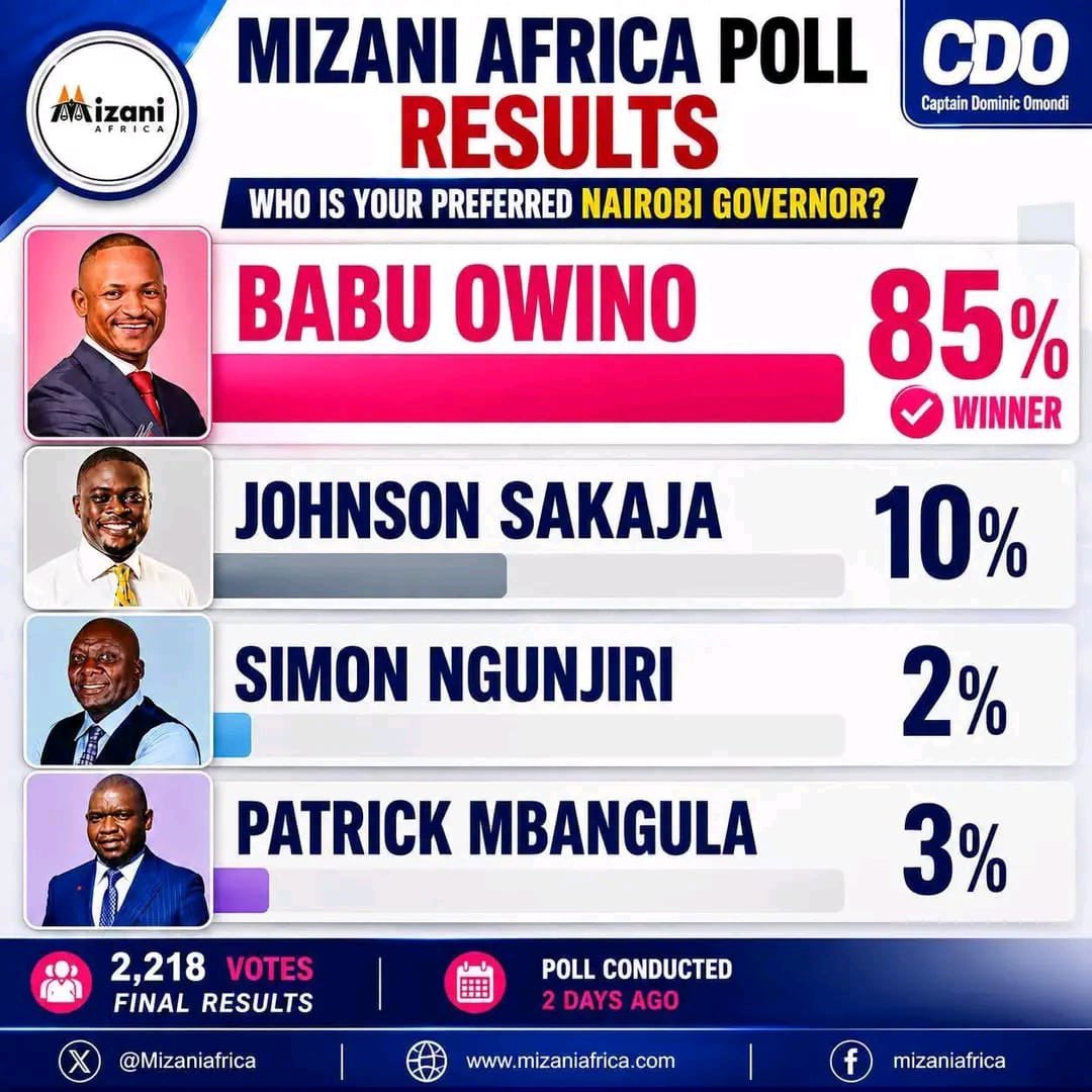 HEBabuOwino's tweet photo. Mnasemaje hapa wadau? We need 100% . 85% is not good enough. https://t.co/U8uVvBAjPW