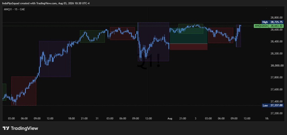 AJFunding's tweet photo. My goal isn't to catch every move.
My goal is to catch my move.
There's a big difference.
#Futures #MNQ https://t.co/yDaeRUndAm