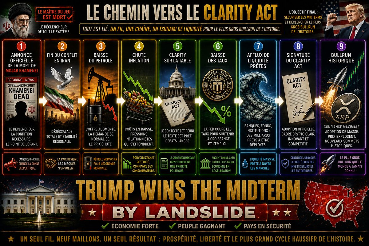 Space_PatriQt17's tweet photo. Timing is everything . N esperez pas de clarity act avant la mort officielle de Khamenei. https://t.co/oUCwU3fiqG