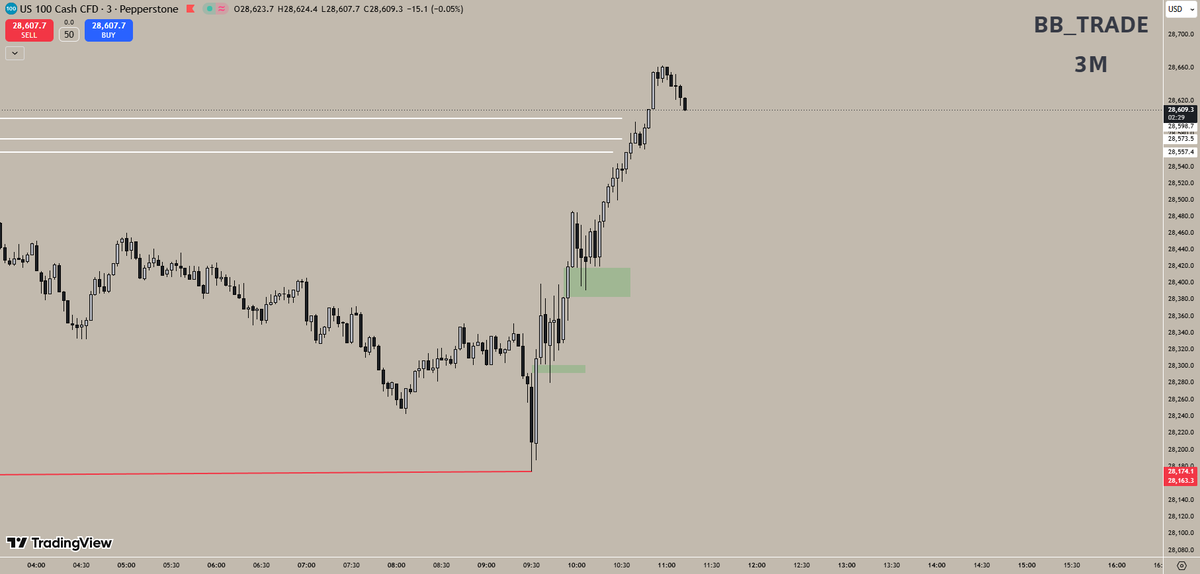 bbtradeofficial's tweet photo. 03/08/2026 today i had bullish bias cuz we had REH + LRL above and ES was bullish + nwog was tapped on nq . es swept 1H sell side nq didnt . after that smt i looked for a continuation trade there was non . https://t.co/PwudbY2Neh