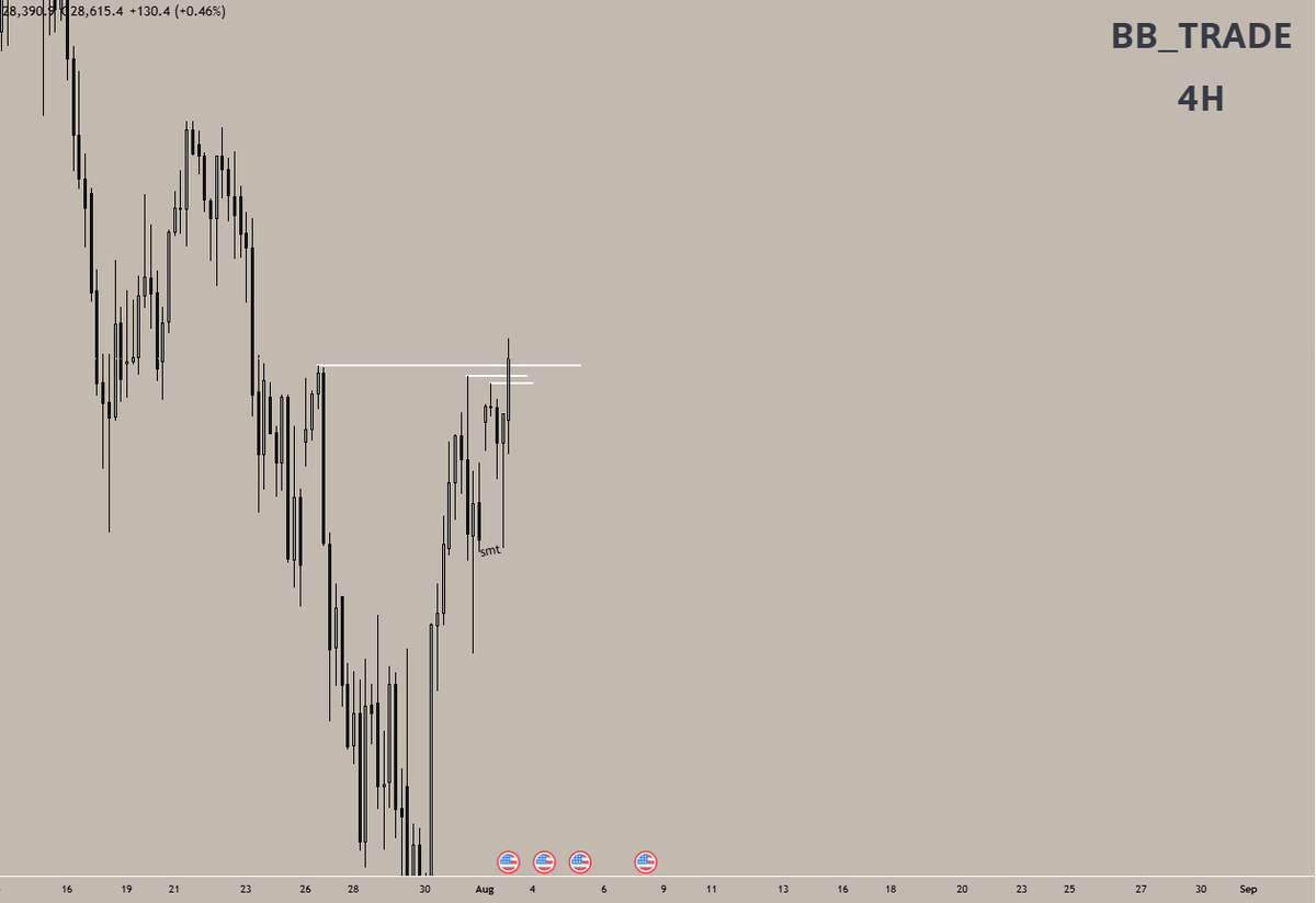 bbtradeofficial's tweet photo. 03/08/2026 today i had bullish bias cuz we had REH + LRL above and ES was bullish + nwog was tapped on nq . es swept 1H sell side nq didnt . after that smt i looked for a continuation trade there was non . https://t.co/PwudbY2Neh