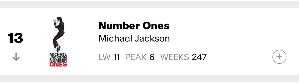 theplacehotelly's tweet photo. Whenever Madonna fans get weird on the tl about MJ I just check Billboard. 😭 They’re more tapped in to him than I am. https://t.co/QTSpqYhIlm
