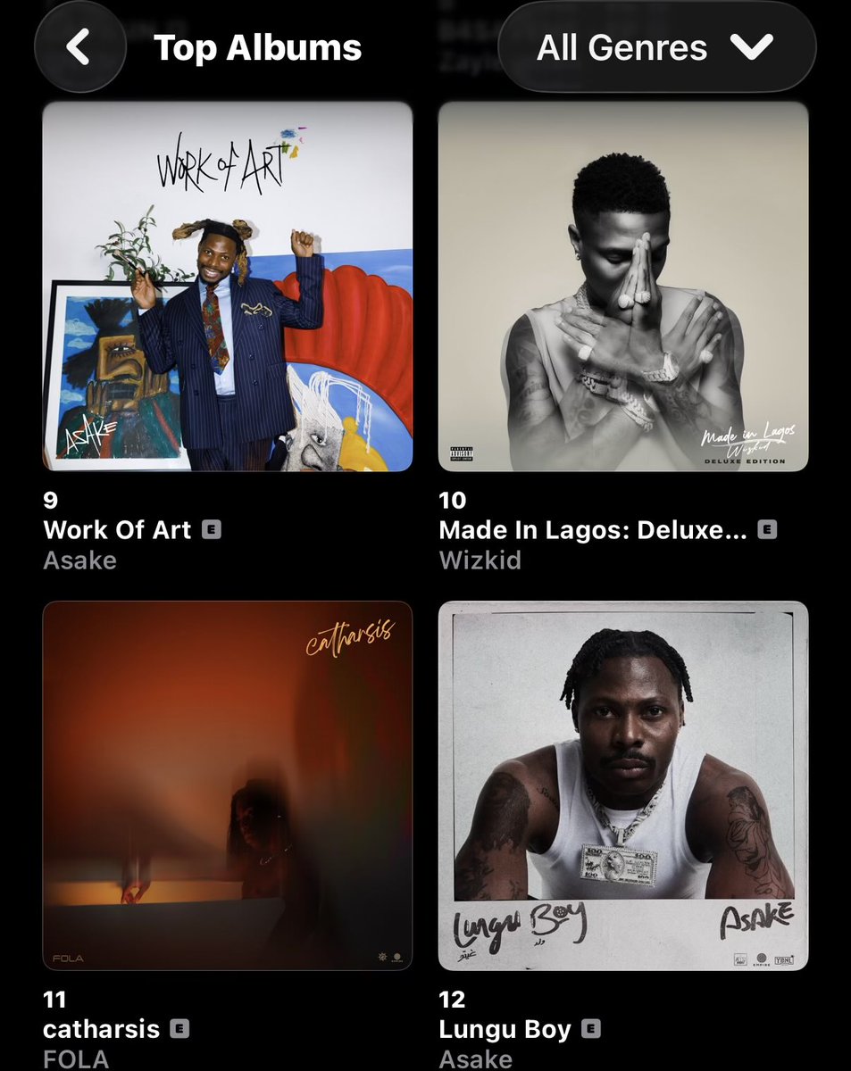 thedebuthub's tweet photo. 🚨 Wizkid’s “Made In Lagos: Deluxe Edition” re-enters the Top 10 of Apple Music Nigeria Top Albums chart at #10. 🦅👏🏾 https://t.co/FRZoJtViF5