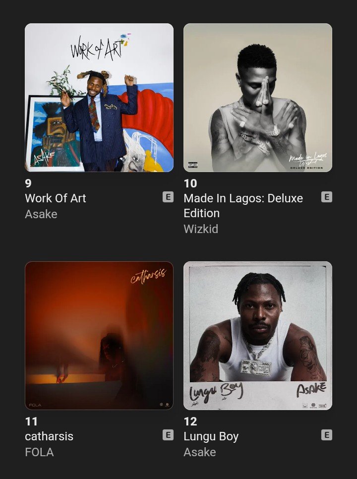 MusiqFro's tweet photo. 🚨 Wizkid's 'Made in Lagos: Deluxe Edition' returns to #10 on the NG Apple Music Top Albums chart. 📈🇳🇬

The album was released 5 years ago! 👏🏾 https://t.co/KKHdbKWveL
