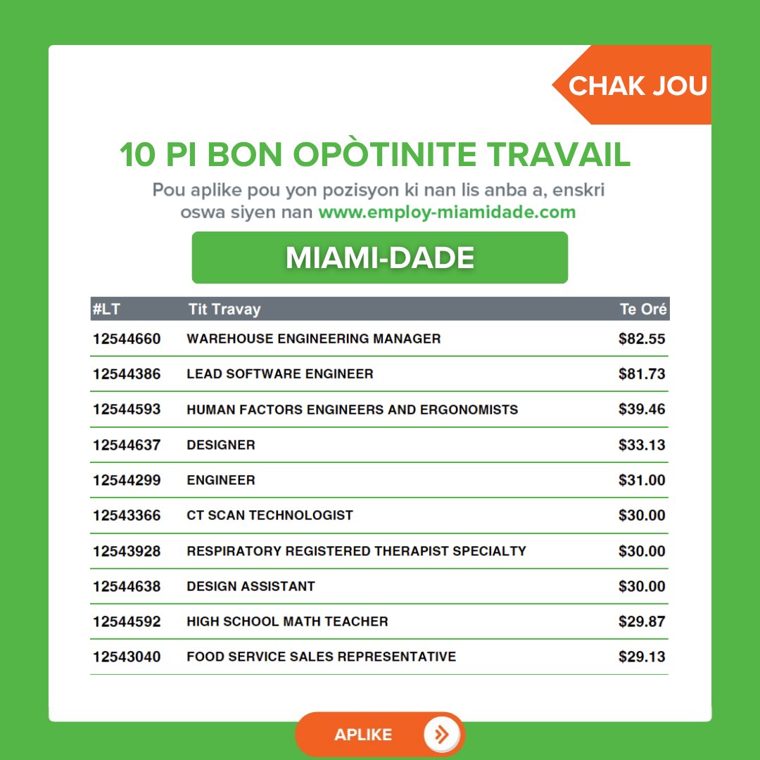 CareerSourceSFL's tweet photo. Daily Top 10 Job Openings in Miami-Dade for Monday, August 3, 2026. To register and apply for a position, visit https://t.co/YyZAJhvpRz 

#CareerSourceSFL #MiamiDadeCareer #MiamiHiring https://t.co/dnAjaG8UKG