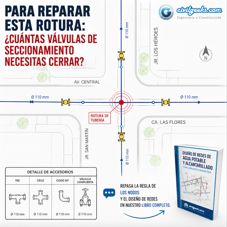 CivilGeeks's tweet photo. 💧Domina el cálculo de caudales, las pérdidas de carga y las redes malladas con este 𝗟𝗜𝗕𝗥𝗢 𝗖𝗢𝗠𝗣𝗟𝗘𝗧𝗢 de Ingeniería Hidráulica.  
👇 𝗗𝗘��𝗖𝗔𝗥𝗚𝗔 aquí: 👇
🔗 https://t.co/syGdBrroRG

#IngenieriaCivil #Hidraulica #CivilGeeks #AguaPotable #Saneamiento #Ingenieria https://t.co/22mmTvYxs0