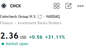 MasonReedMacro's tweet photo. $CNCK +31.11%
Many members followed my latest trading guidance—and profits are now firmly in their pockets!
Missed this opportunity? Don't worry.
If you're interested in joining, click on my profile to add my WhatsApp number.
I share carefully selected stock recommendations like this every day.
#CNCK
#USStocks
#Stock
#StockMarket
#StockTrading
#SPY
#QQQ
#NVDA
#Tesla
#AIStocks