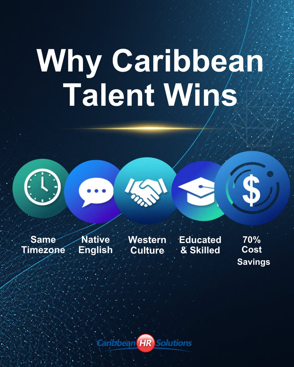 CaribbeanHRS's tweet photo. Why Caribbean talent wins:

🕐 Same timezone
💬 Native English
🤝 Western culture
🎓 World-class education
💰 70% less cost

JetBlue knows. Concentrix knows. Sutherland knows.

→ https://t.co/4mrzBJMEPH

#CaribbeanTalent #Nearshore #RemoteWork https://t.co/AERPolFrY2