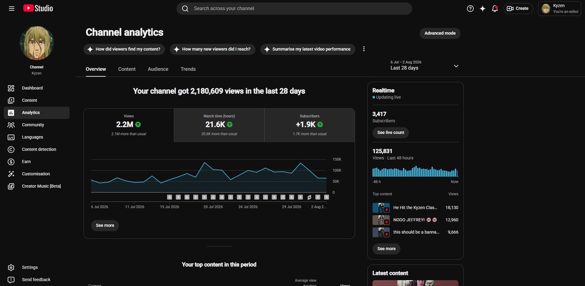 Aka_Videoeditor's tweet photo. 2.2M views in 28 days 🚀

Happy to see the Shorts performing so well! DM if you're looking for an editor to scale your channel. https://t.co/ov2AwihiEi
