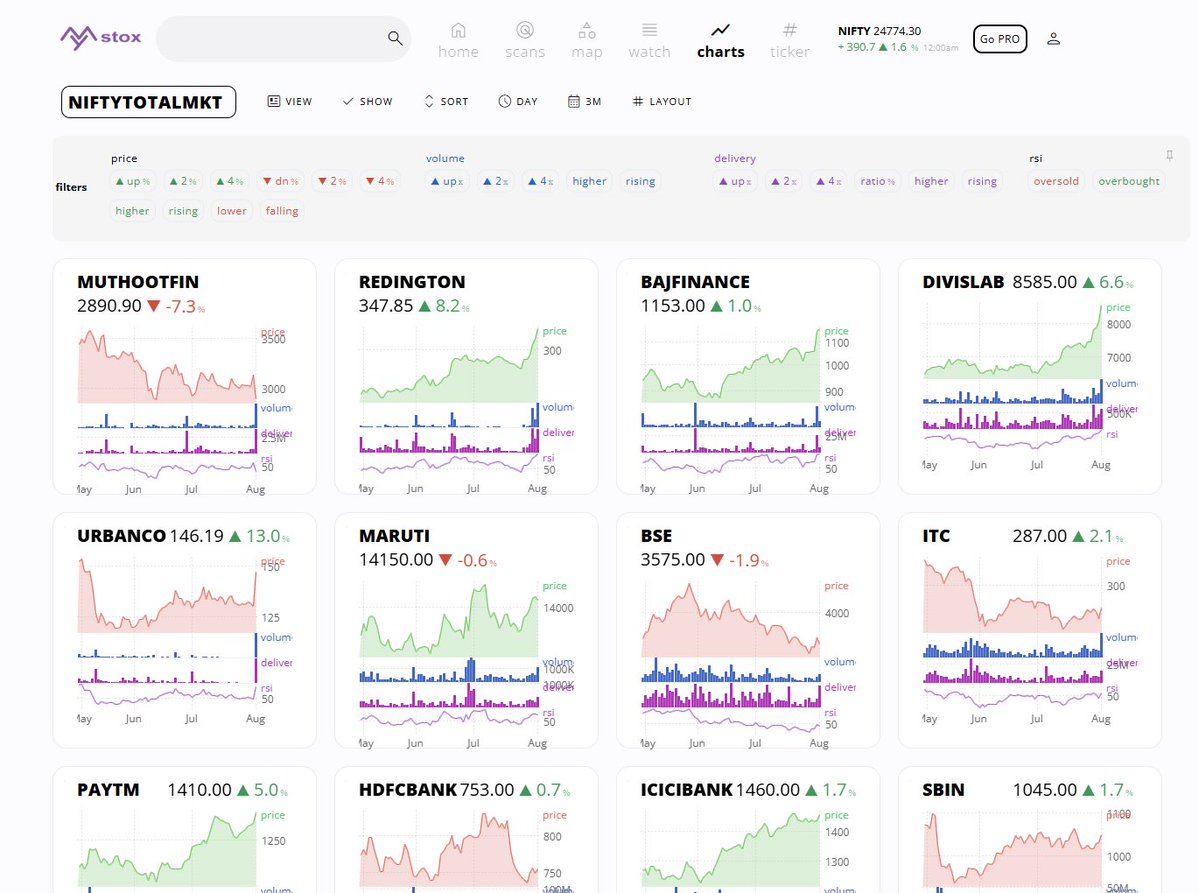 mystoxapp's tweet photo. FREE super fast #multiple charts with #technicals &amp; filter scans 👇 try now
https://t.co/G38NDX30YG https://t.co/o0bQjsGQtT
