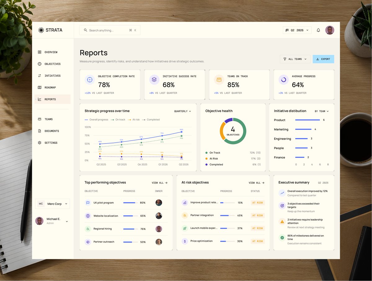 Zirim98's tweet photo. Data is only valuable when it's actionable.

A look at the Reports page in Strata, where teams can monitor performance, track KPIs, and uncover meaningful insights.

#UIDesign #SaaS #DashboardDesign #Figma #ProductDesign https://t.co/axkNDeV1mg