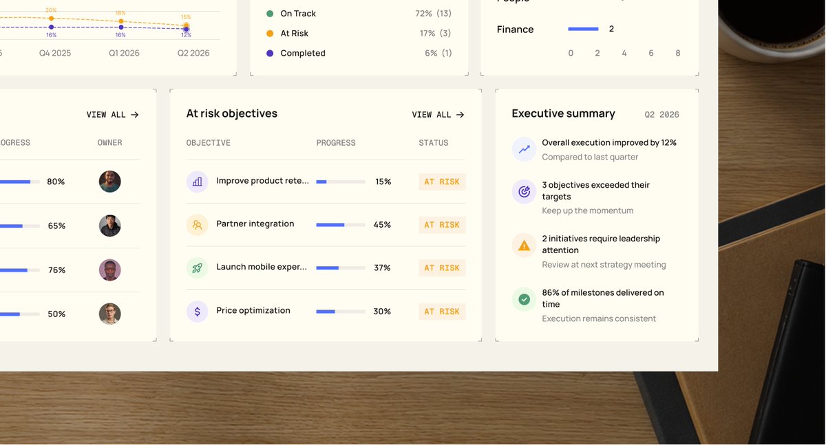 Zirim98's tweet photo. Data is only valuable when it's actionable.

A look at the Reports page in Strata, where teams can monitor performance, track KPIs, and uncover meaningful insights.

#UIDesign #SaaS #DashboardDesign #Figma #ProductDesign https://t.co/axkNDeV1mg