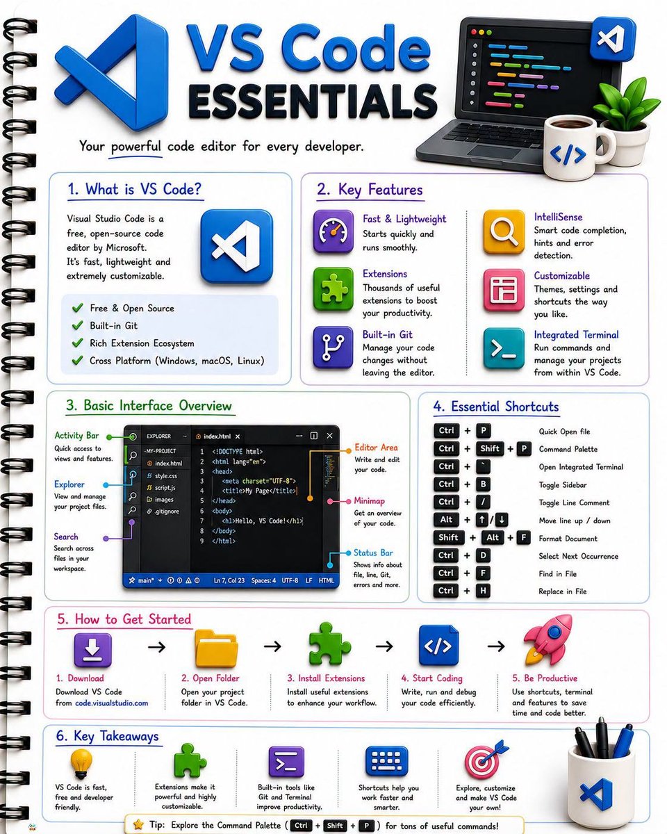 PythonDvz's tweet photo. Dive into essentials like key features, interface overview, and handy shortcuts 💻. Get ready to boost your coding game! ✨🚀 https://t.co/SSbzeAawWf